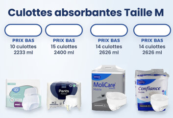 Prix bas MoliCare Premium Mobile slips absorbants Absorption 10