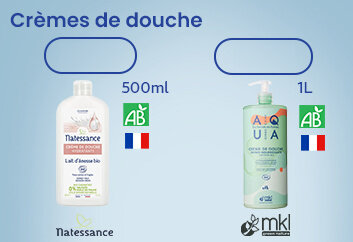 Prix bas Natessance crème de douche hydratante Lait d'ânesse bio