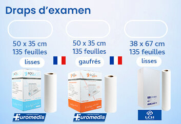 Prix bas LCH Draps d'examen lisses blanc pur 67 cm x 38 cm