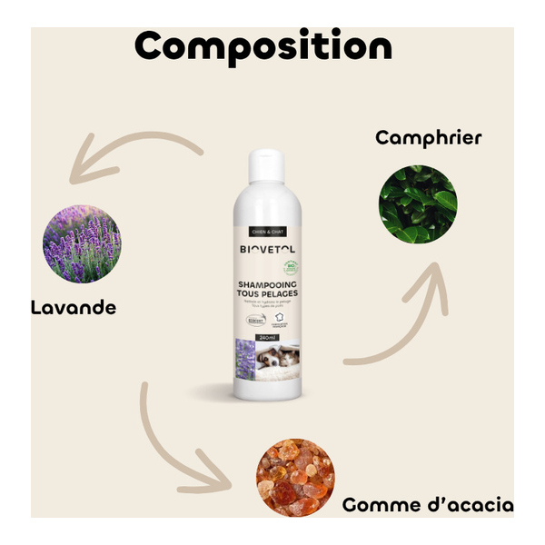 Shampooing tous pelages Chien Chat Biovetol