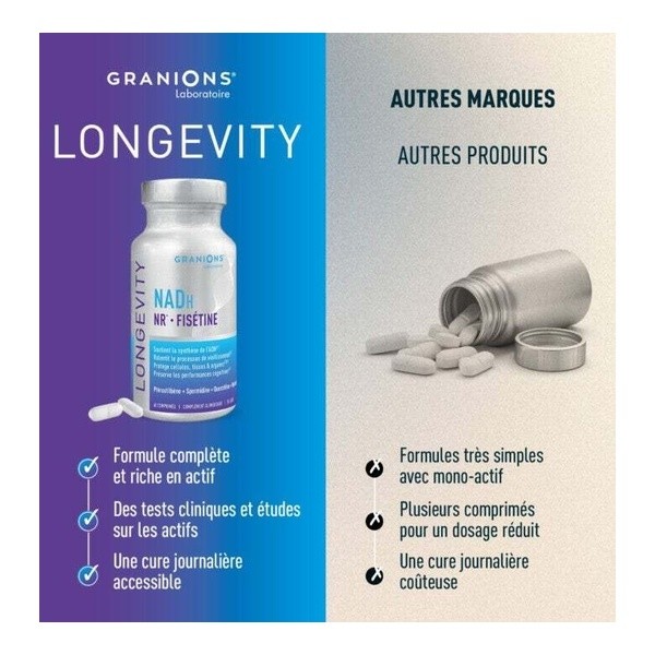 Granions complexe Longevity NADH comprimés