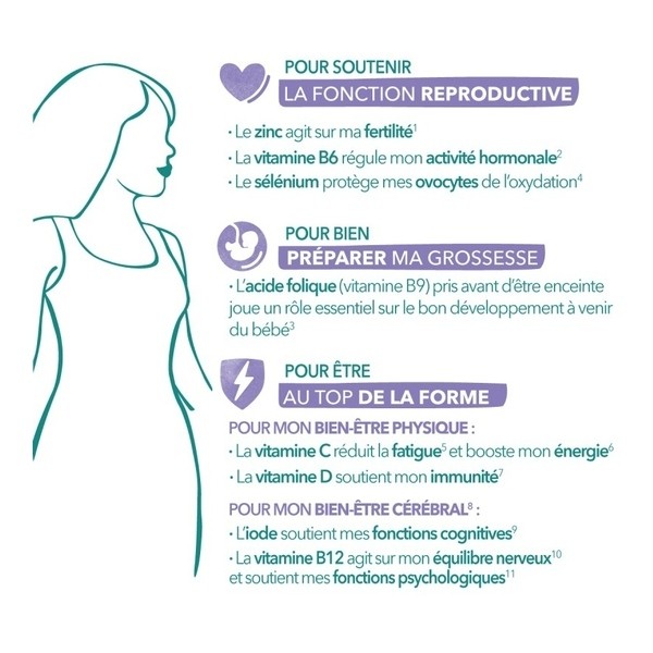 Babynat Maternité Pré Conception gélules + capsules