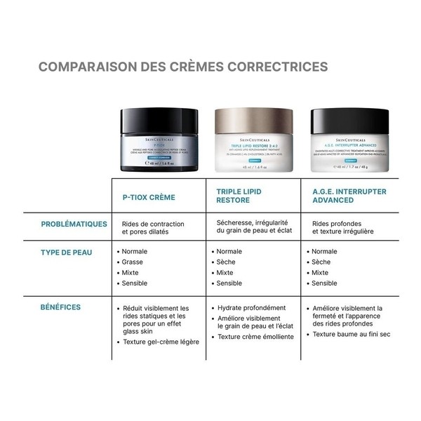 SkinCeuticals P Tiox Crème anti rides