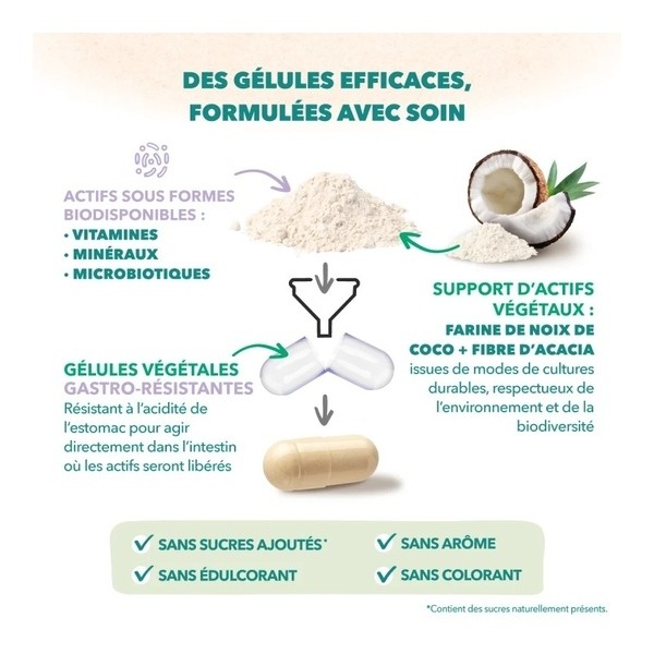 Babynat Maternité Post Partum gélules + capsules