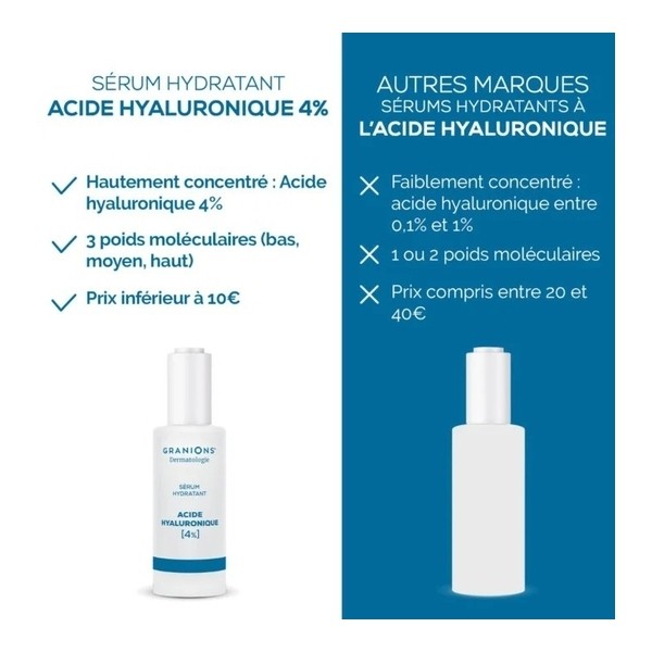 Granions Sérum Acide hyaluronique 4%