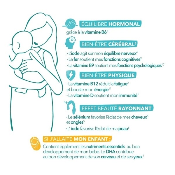 Babynat Maternité Post Partum gélules + capsules