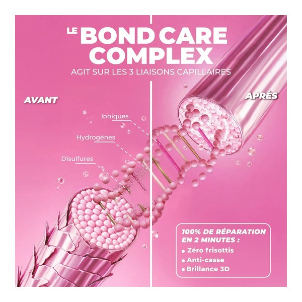 Les secrets de Loly Pink Power Bond spray réparateur
