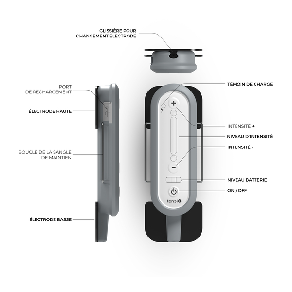 Tensi Plus électrostimulation vessie hyperactive