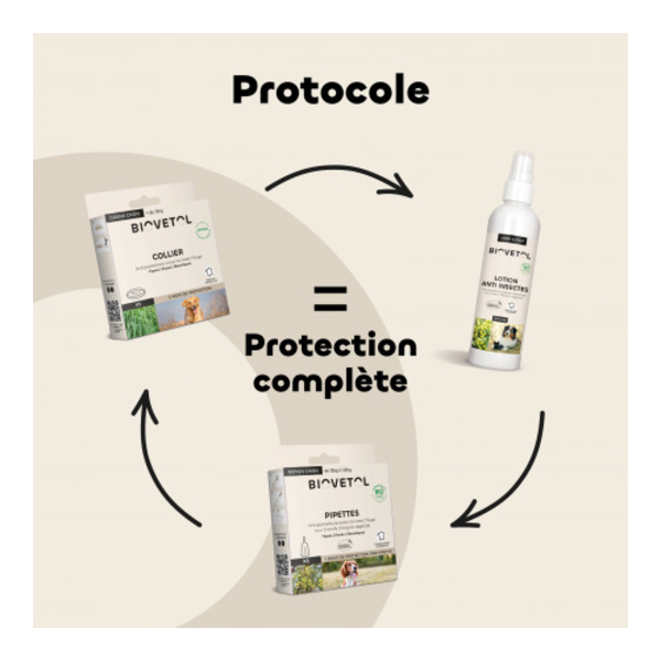 Pipette antiparasitaire chien Biovetol Bio