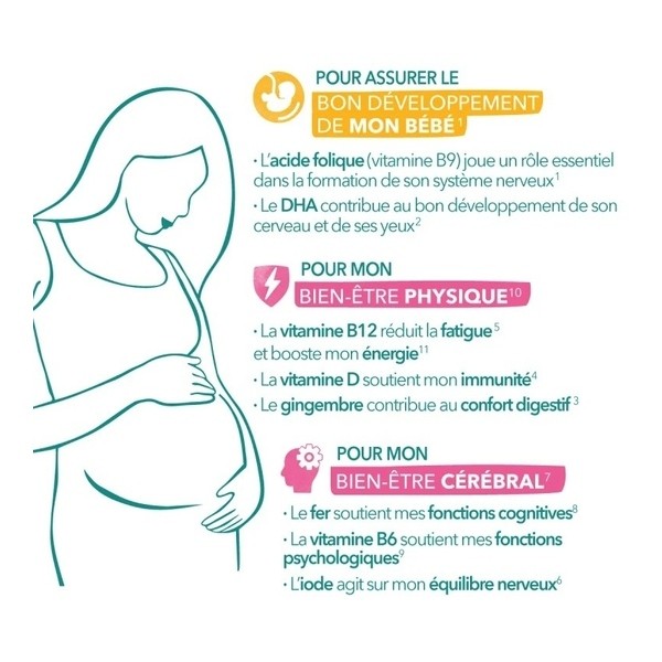Babynat Maternité Grossesse gélules + capsules