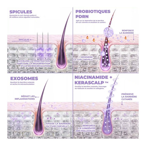Les Secrets de Loly Sérum Kurl Hero Night
