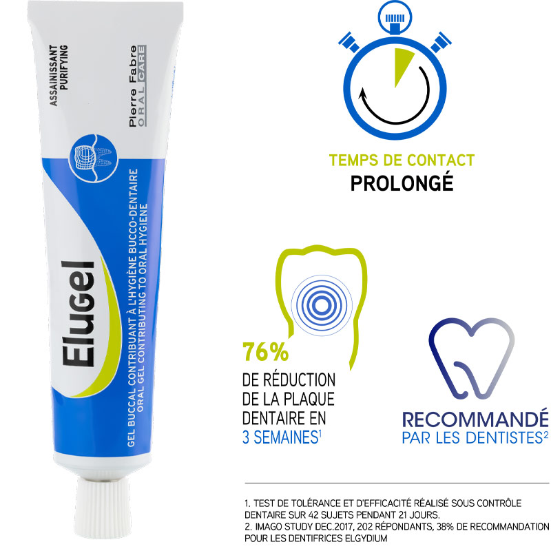 Elugel gel buccal