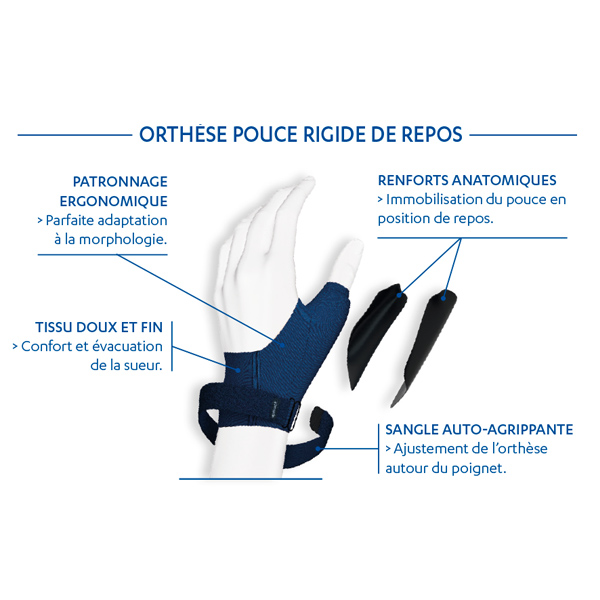 Epitact Orthèse de pouce repos nuit