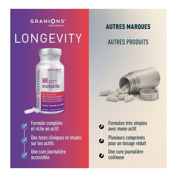 Granions Age Control au resvératrol comprimés