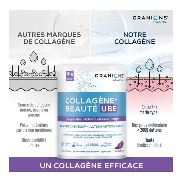 Granions Collagène+ Beauté Ubé poudre