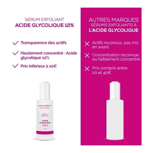 Granions Sérum exfoliant Acide glycolique 12%