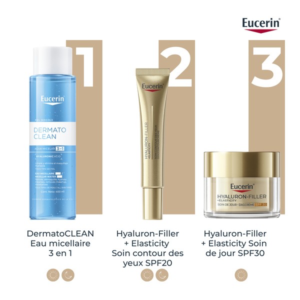 Eucerin Hyaluron Filler + Elasticity Soin contour des yeux