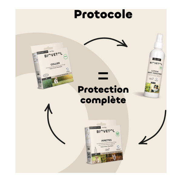 Pipette antiparasitaire chien Biovetol Bio