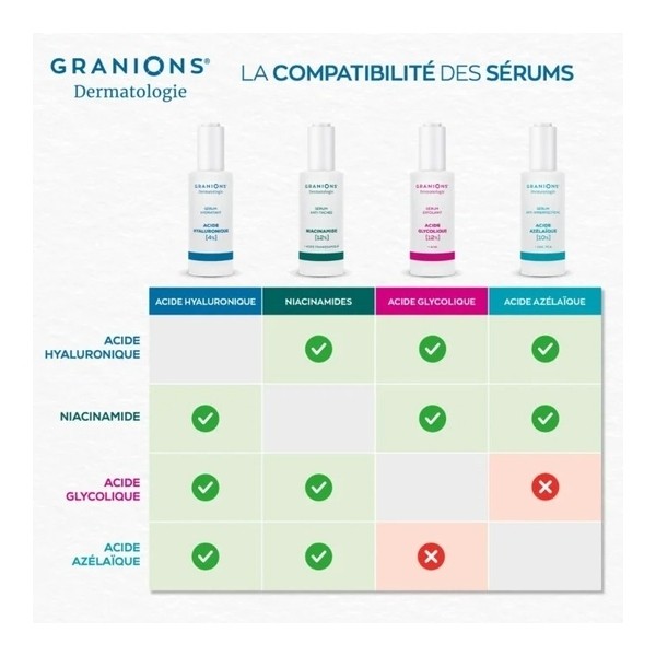 Granions Sérum exfoliant Acide glycolique 12%