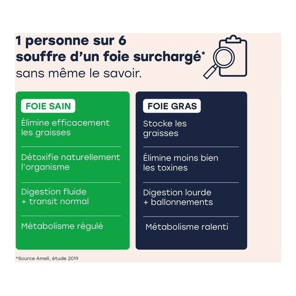 Archie Rituel détox foie
