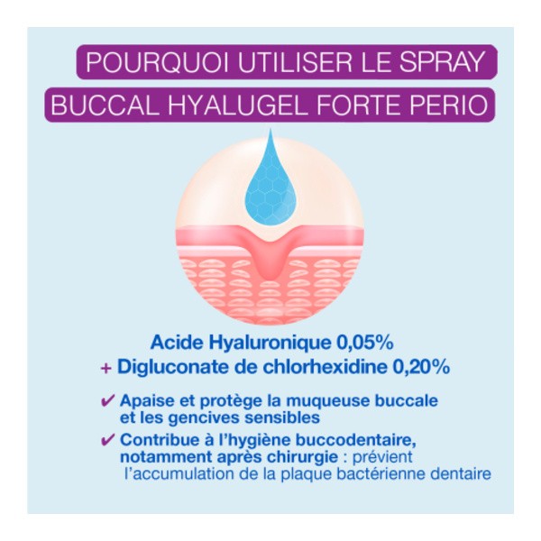 Hyalugel Forte Perio spray buccal