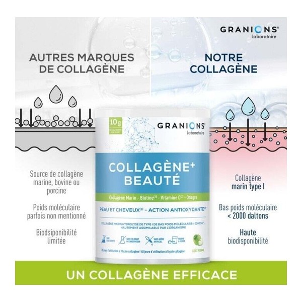 Granions Collagène+ Beauté poudre Pomme