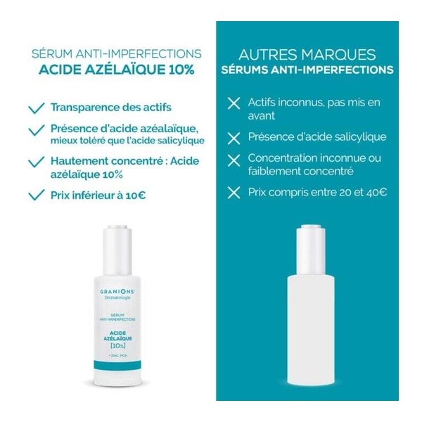 Granions Sérum anti imperfections Acide Azélaïque 10%