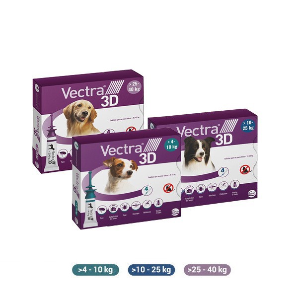 Vectra 3D Pipettes anti puces chien