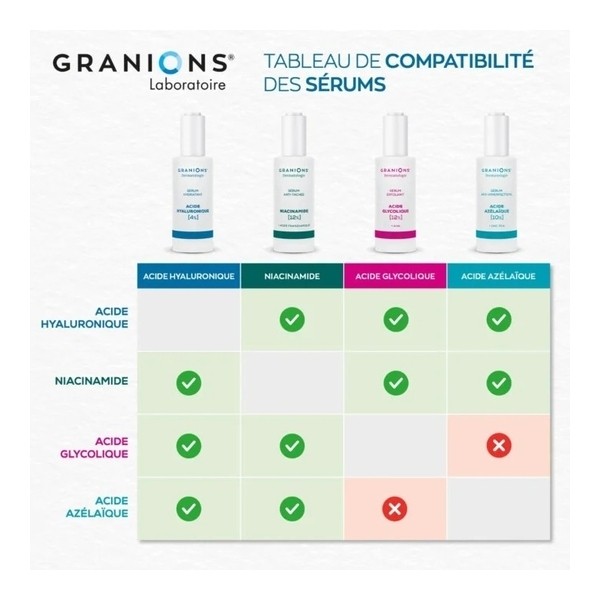 Granions Sérum Acide hyaluronique 4%