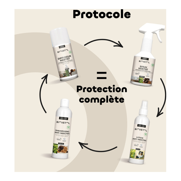 Biovetol diffuseur habitat automatique