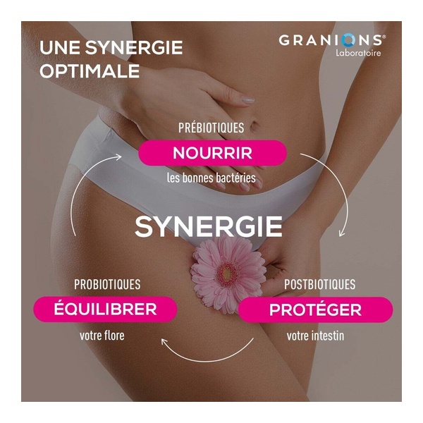 Granions Probiotiques Flore intime gélules