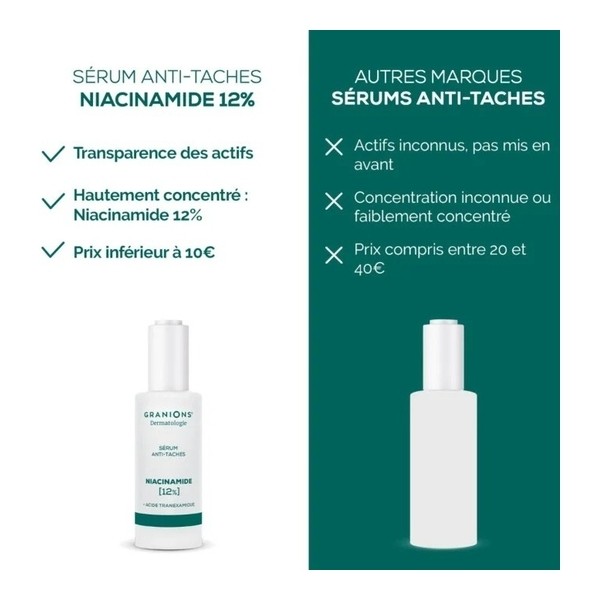 Granions Sérum anti taches Niacinamide 12%