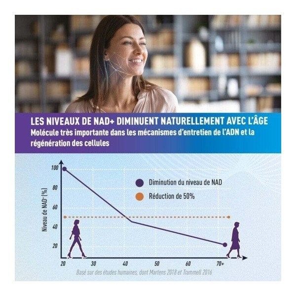 Granions complexe Longevity NADH comprimés