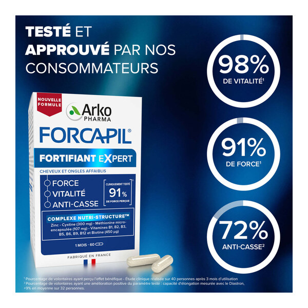 Forcapil fortifiant Expert gélules
