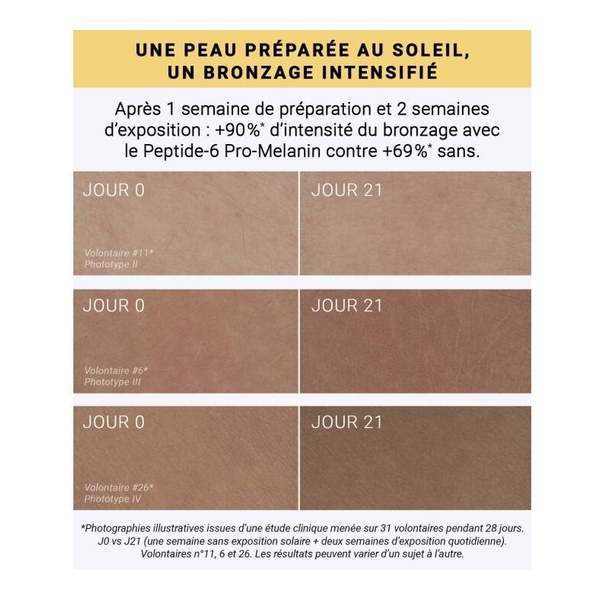 Etat pur Peptide-6 Pro-mélanine 10 ppm