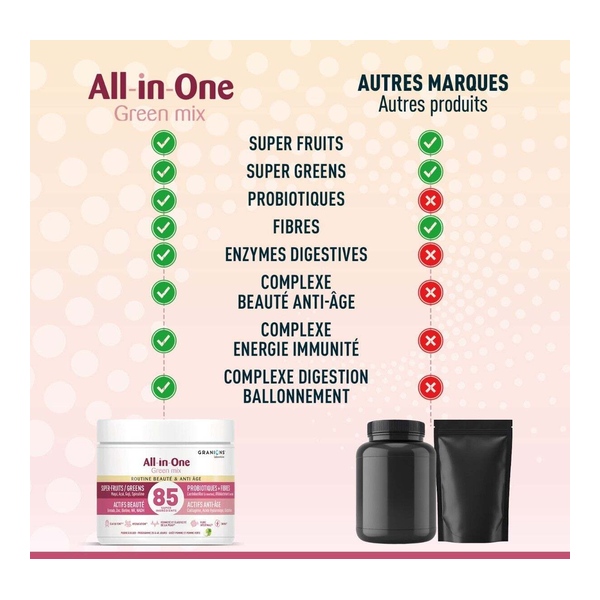 Granions All in One Green Mix Beauté et anti âge poudre