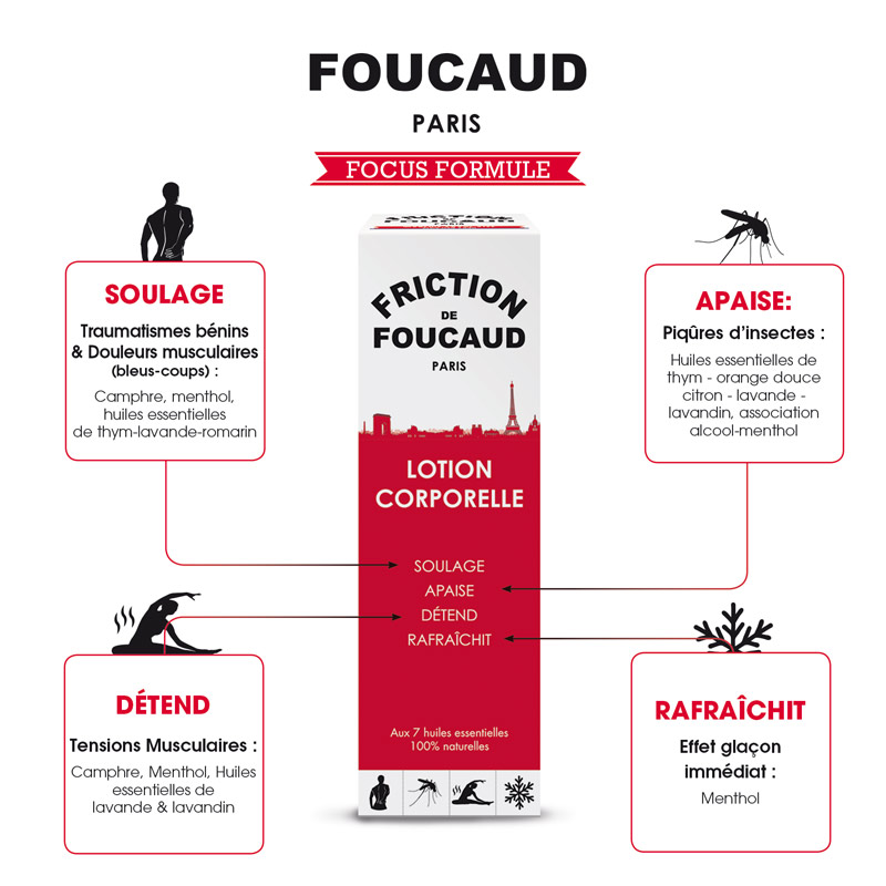 Foucaud La Friction Lotion corporelle
