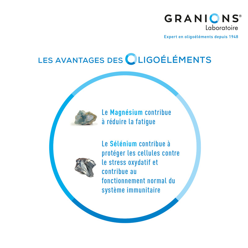 Granions Restor capsules