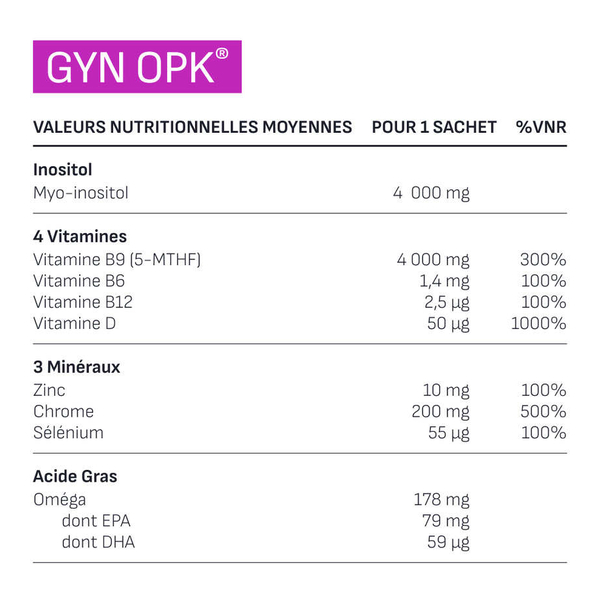 Gyn OPK sachets