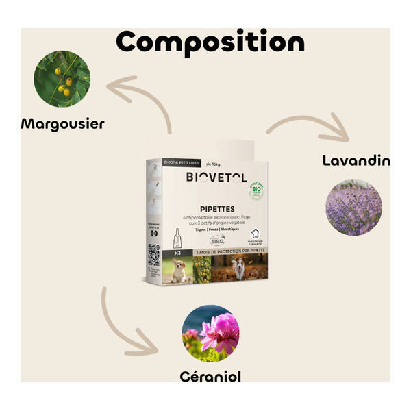 Pipette antiparasitaire chien Biovetol Bio