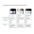 SkinCeuticals P Tiox Crème anti rides