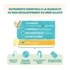 Babynat Maternité Post Partum gélules + capsules