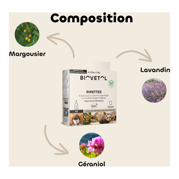 Biovetol pipettes antiparasitaires rongeurs et petits mammifères