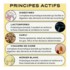 Circles 5 Day Digest+ gélule