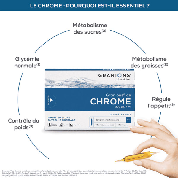 Granions chrome 200 µg ampoules