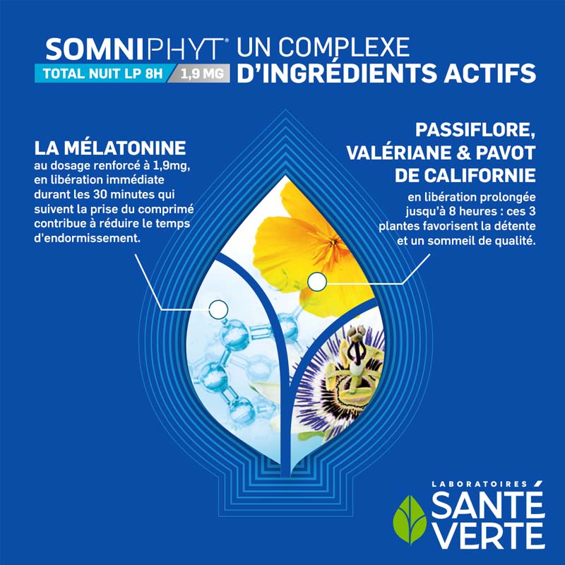 Santé Verte Somniphyt Total Nuit LP 8H 1,9 mg comprimés