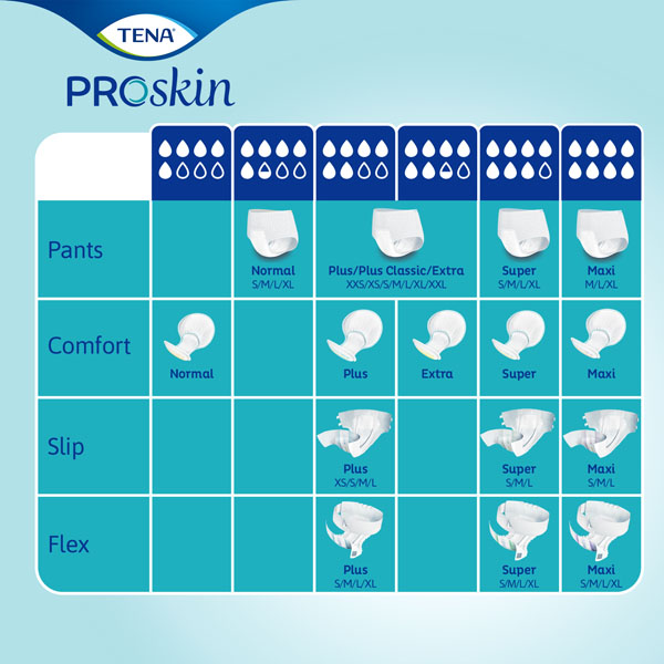 Tena Comfort Proskin protections anatomiques Super 7 gouttes