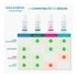 Granions Sérum exfoliant Acide glycolique 12%