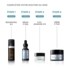 SkinCeuticals P Tiox Crème anti rides
