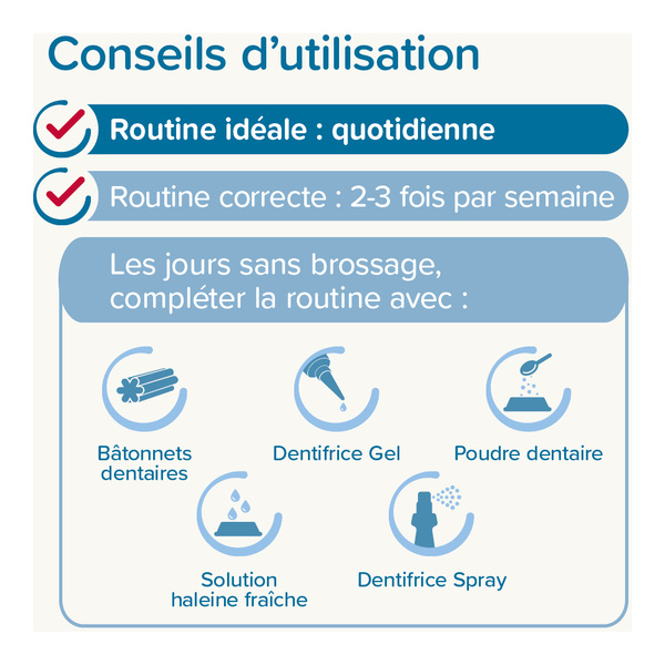 Beaphar Brosse à dents doigtier Chien et Chat